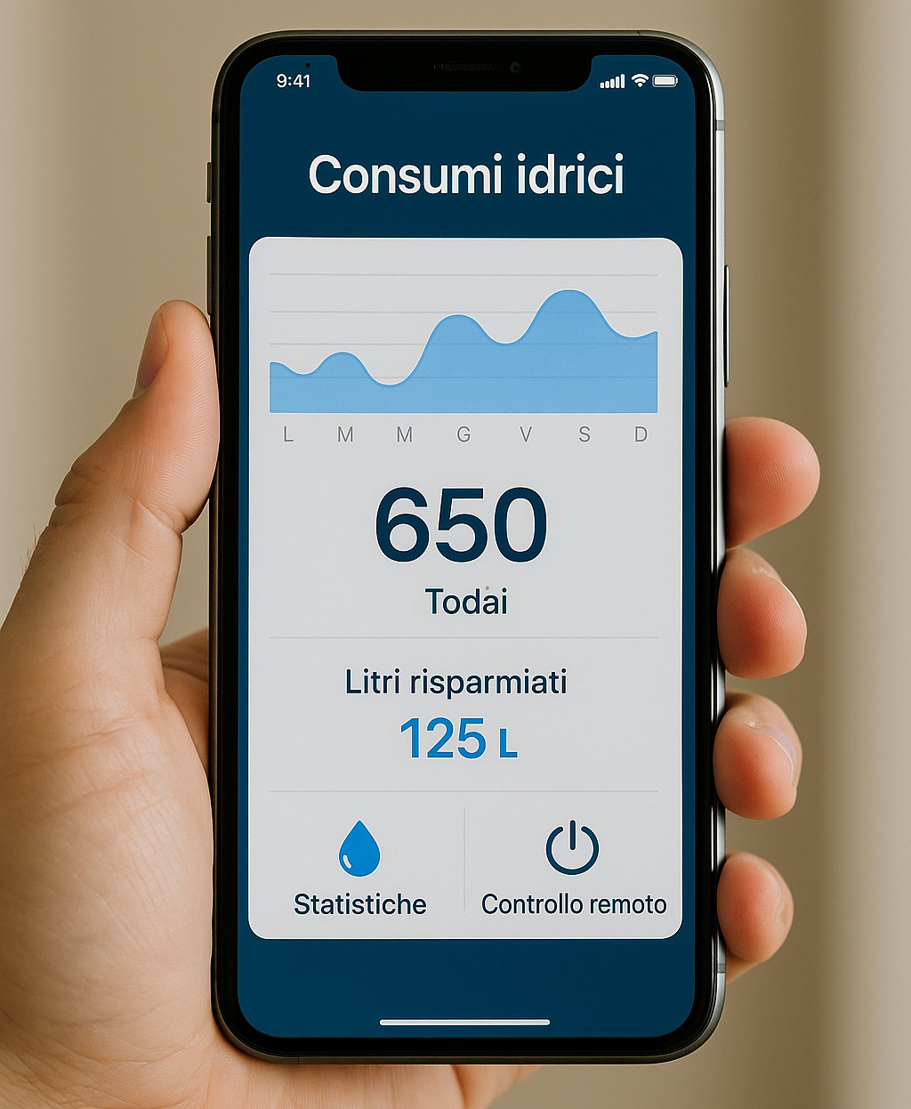 controllo domotico consumi acqua