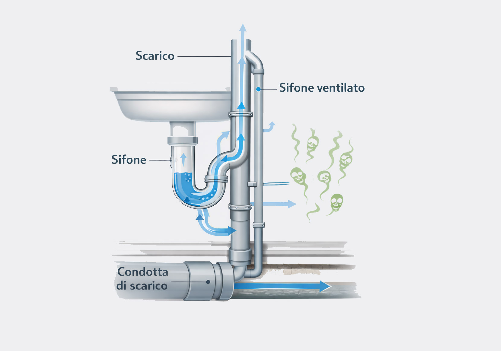 Cattivi odori da fognatura: cause e rimedi definitivi